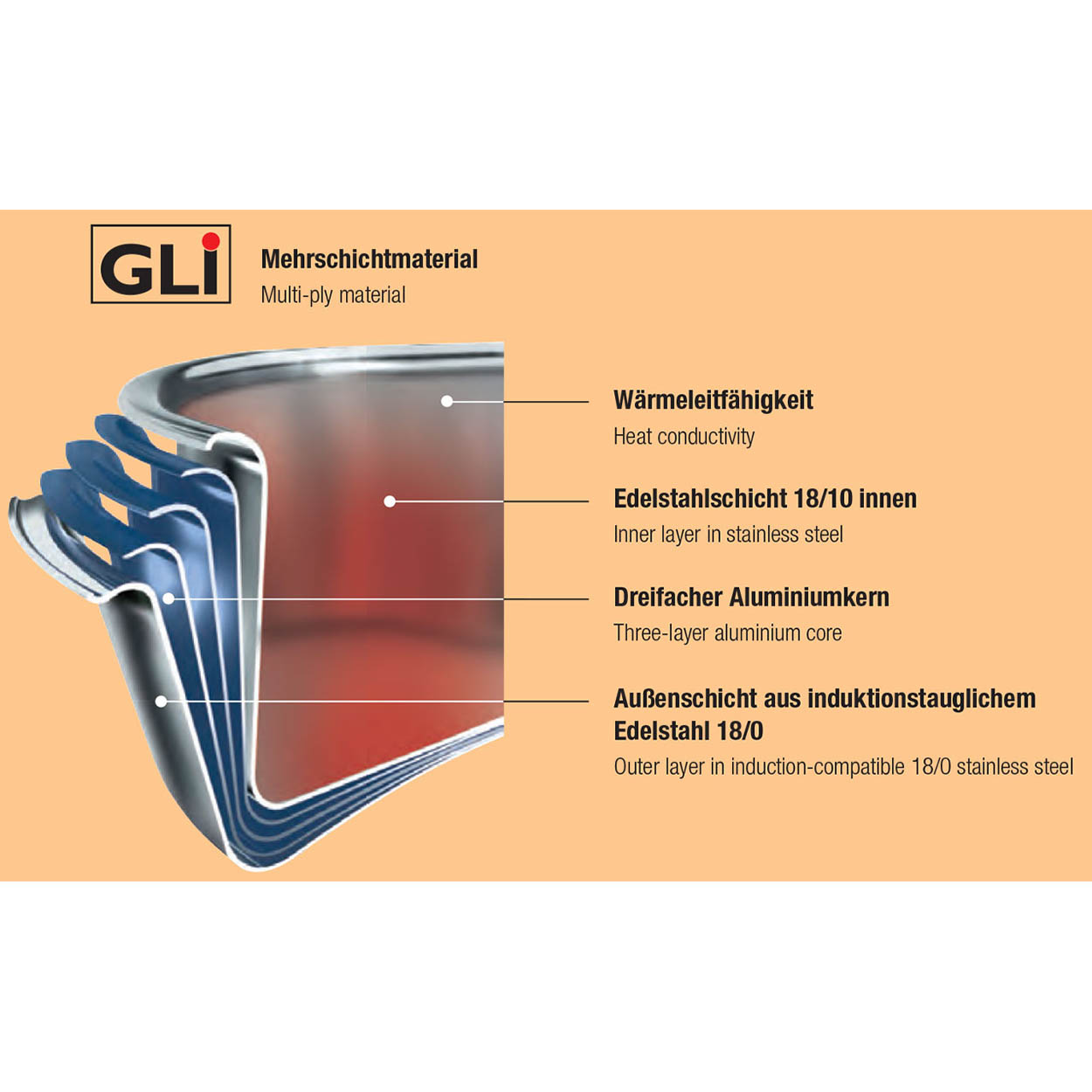 SPRING FINESSE2+ roasting pan with glass lid 20 cm 2.7 litres INDUCTION