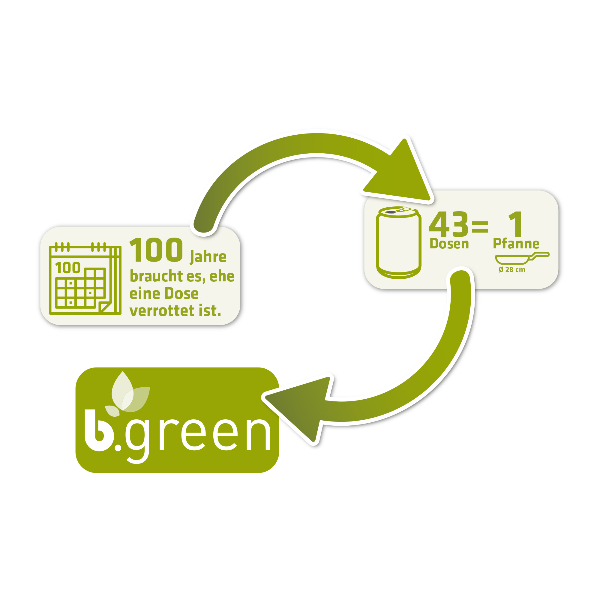 BERNDES Bratpfanne B.GREEN ALU RECYCLED INDUCTION 28 cm mit Antihaftbeschichtung