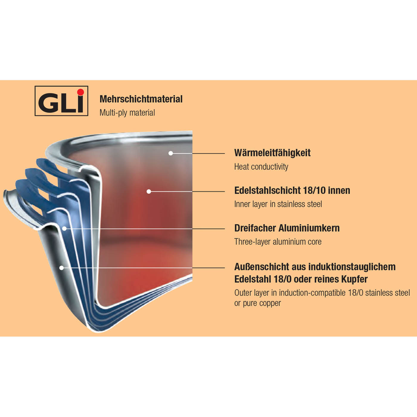 SPRING meat pot CRISTAL 16 cm 2.0 litres INDUCTION