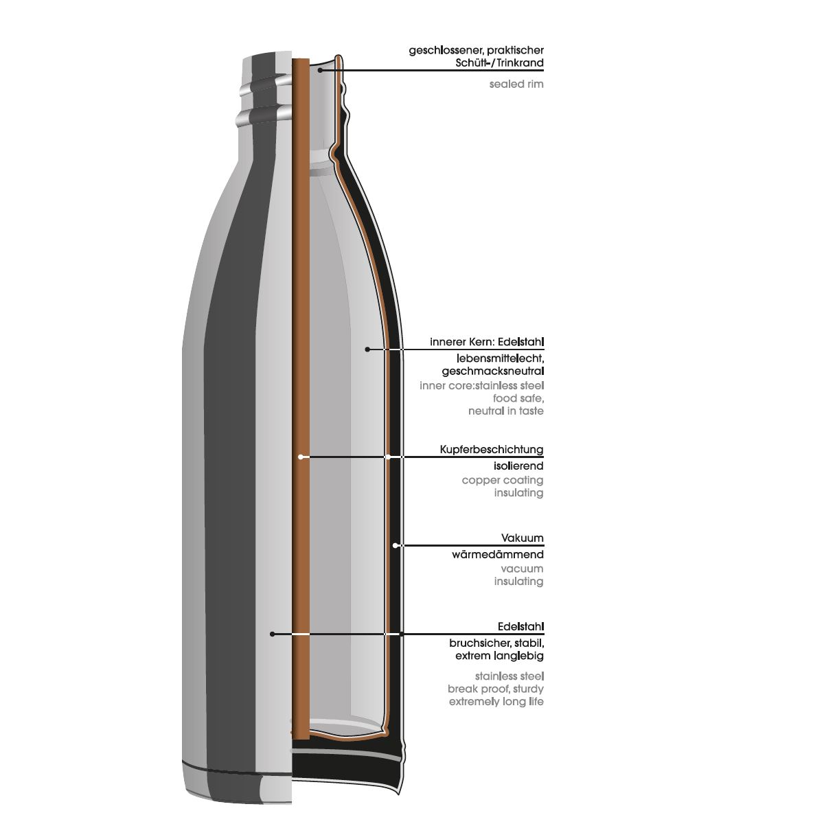 CILIO Isolierflasche ELEGANTE 1,0 Liter Edelstahl rot-metallic Trinkflasche